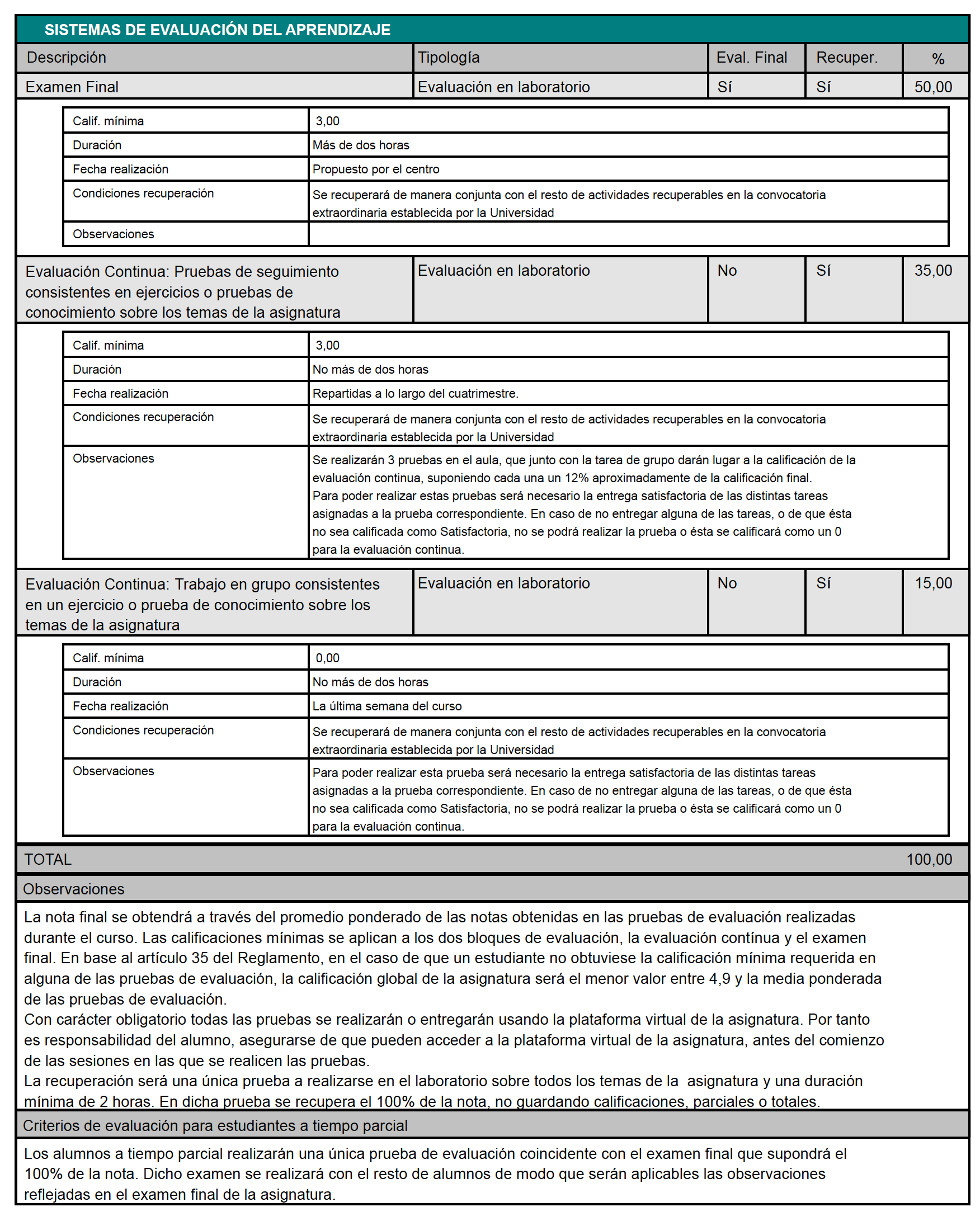 Criterios de evaluación