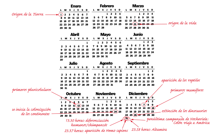 16,-calendario-historia-de-la-Tierra
